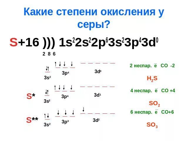 Степень окисления серы фтора. Сера степень окисления. Степень окисления серы. Степени окисления серы в соединениях. Устойчивые степени окисления серы.