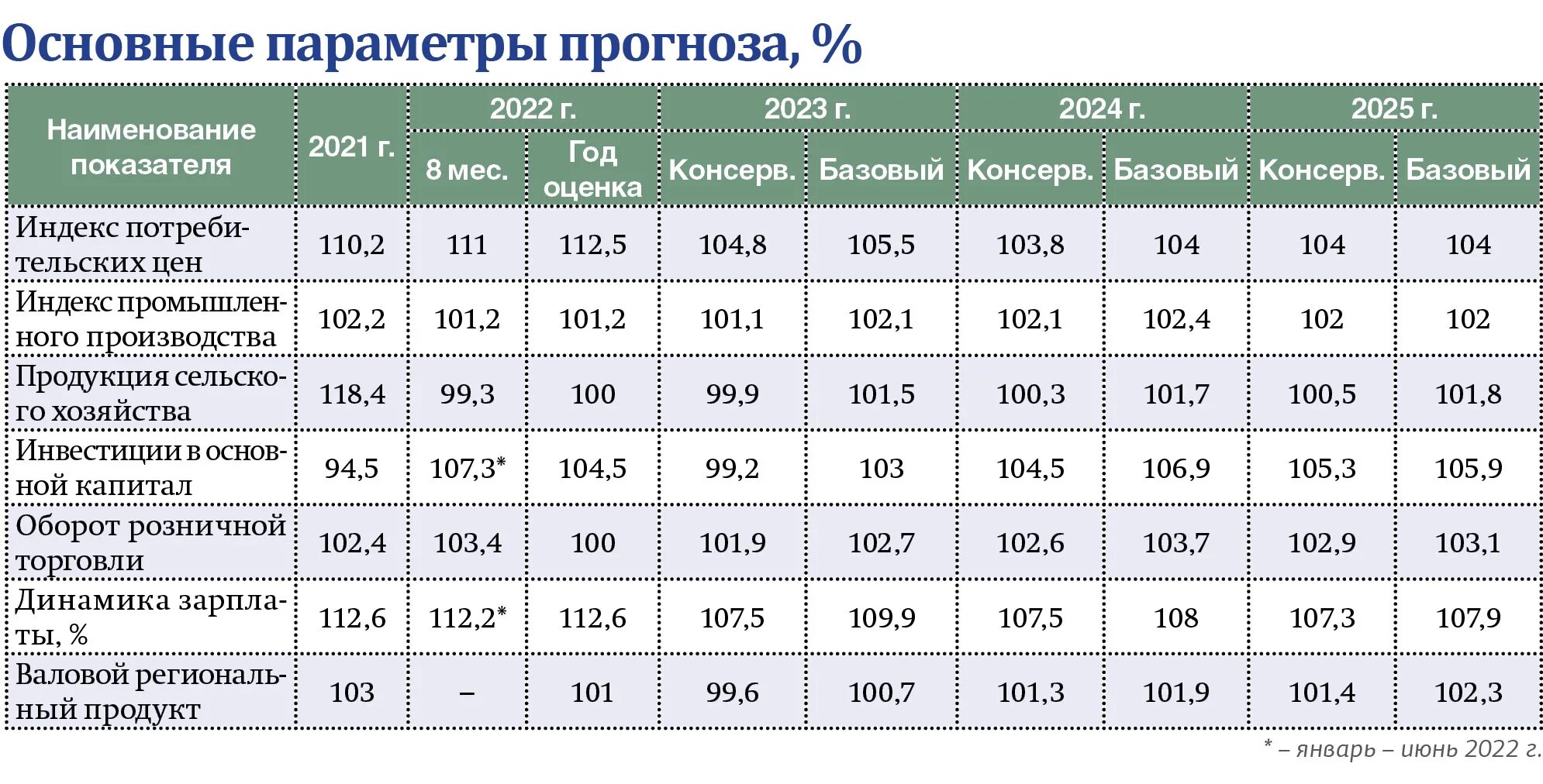 Турпоток Новосибирск sibtourportal Минэкономразвитие. Минэкономразвитие назвало пять приоритетов внешней торговли.