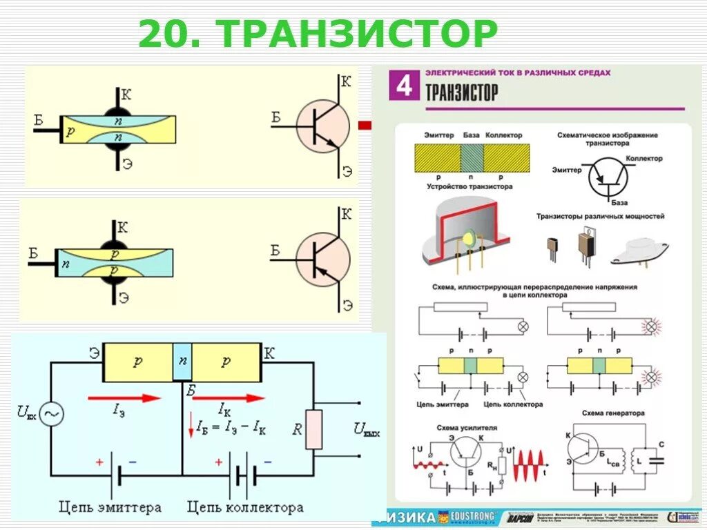 Транзисторы физика 10 класс. Электрические транзисторы. транзистор в электрической цепи.