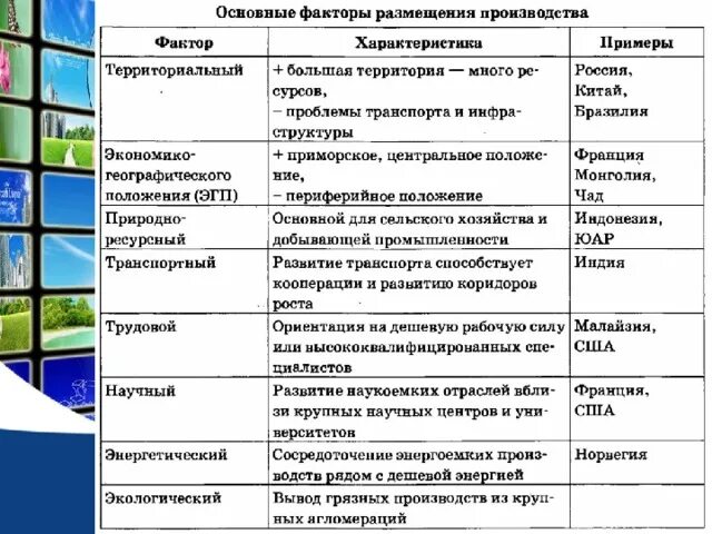 Факторы определяющие развитие отрасли. Факторы размещения производства характеристика примеры таблица. Отрасль географическое размещения факторы размещения таблица. Факторы размещения предприятий таблица. Факторы размещения отраслей промышленности России таблица.