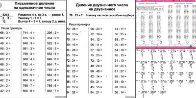 примеры на деление 4 класс
