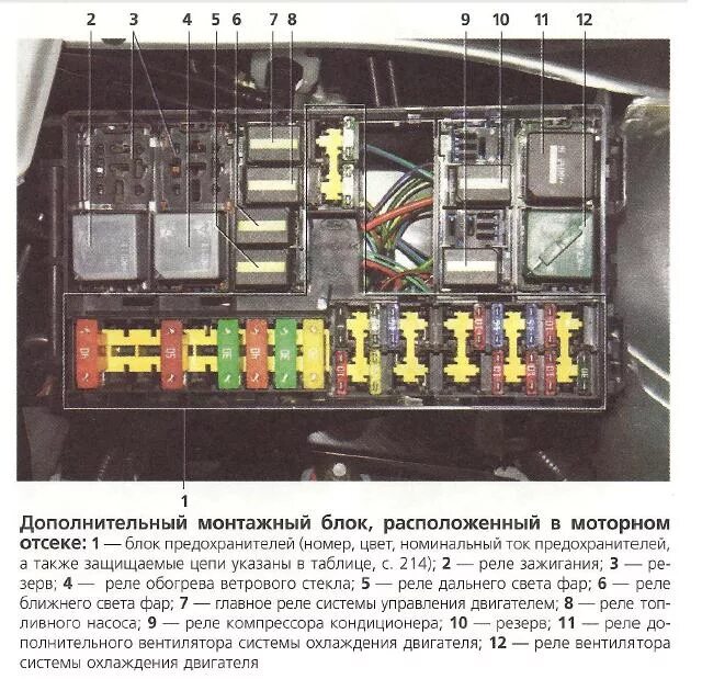 Где находится реле стартера фокус 2. Форд фокус 1 блок предохранителей в моторном отсеке. блок реле и предохранителей форд фокус 1. монтажный блок форд фокус 1. предохранитель стартера форд фокус 1.