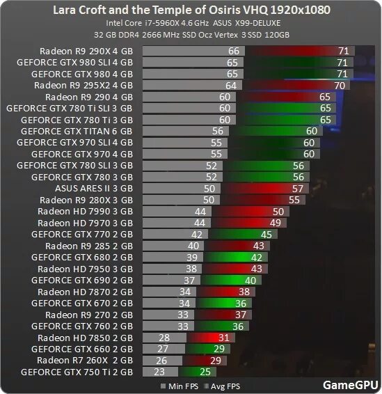 Gtx 750 сравнение. Видеокарта нвидиа GTX 690 ti. GTX 750 ti таблица. Видеокарта 750 ti в бенчмарке. GTX 750 тесты в играх.