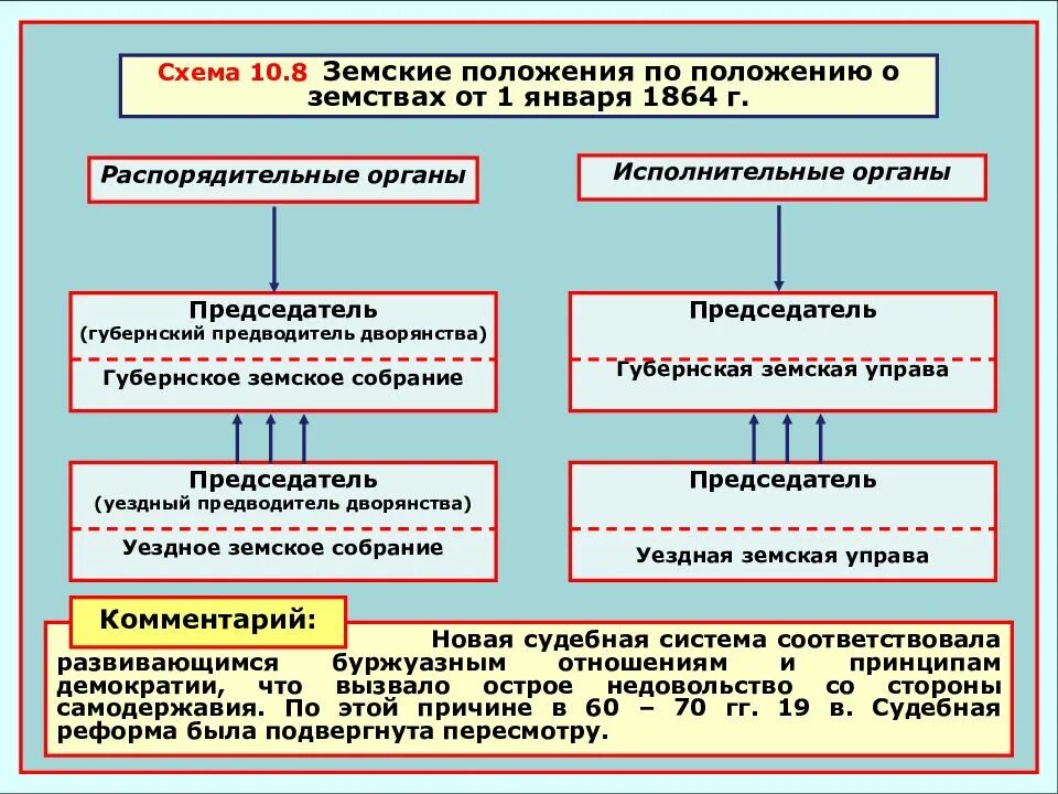 Государственное управление это исполнительно распорядительная деятельность