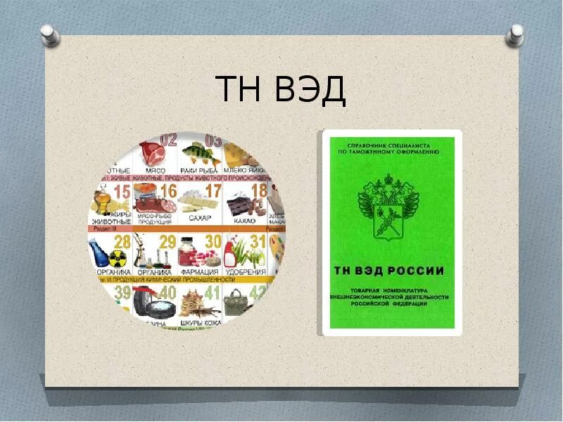 Где указан тн вэд. Тн ВЭД. Тн ВЭД картинки. Товарная номенклатура картинки. Товарная номенклатура России.