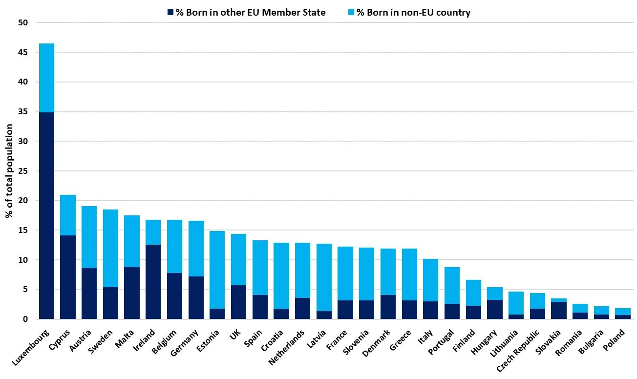 Ontario immigration statistics 1800s. The population of Denmark. Europe sales