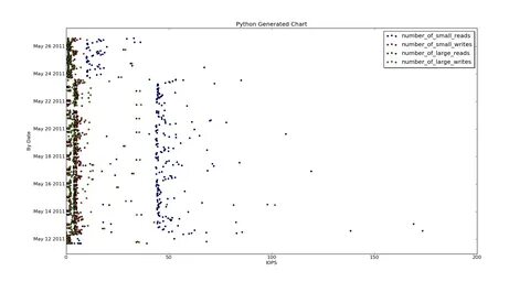 Plot matplotlib