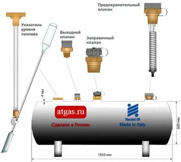 Какая установка лучше
