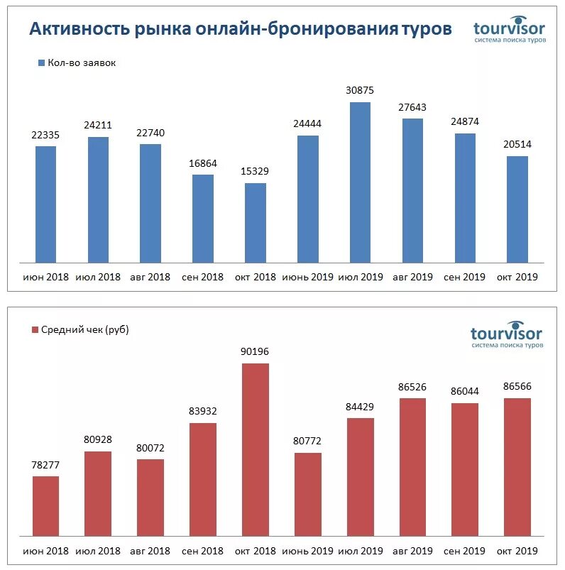 Анализ рынка россии 2019. Объем туристического рынка в России. Рынок туризма в России. Анализ туристического рынка России. Объем рынка туризма в России 2019.