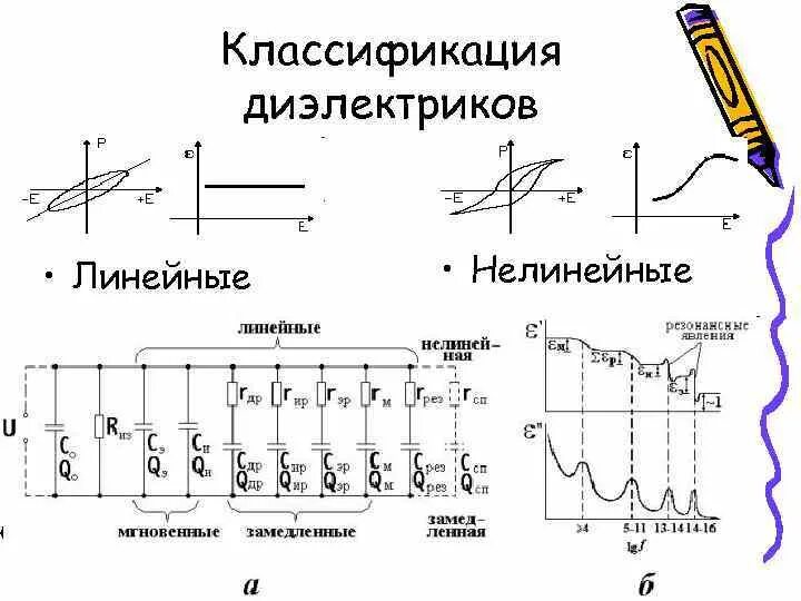 Линейные и нелинейные диэлектрики. Нелинейные диэлектрики. Линейные диэлектрики. Классификация диэлектриков