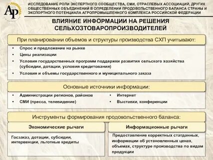 Отраслевые ассоциации