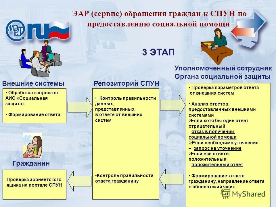 Формирование ответов. Формирование ответов