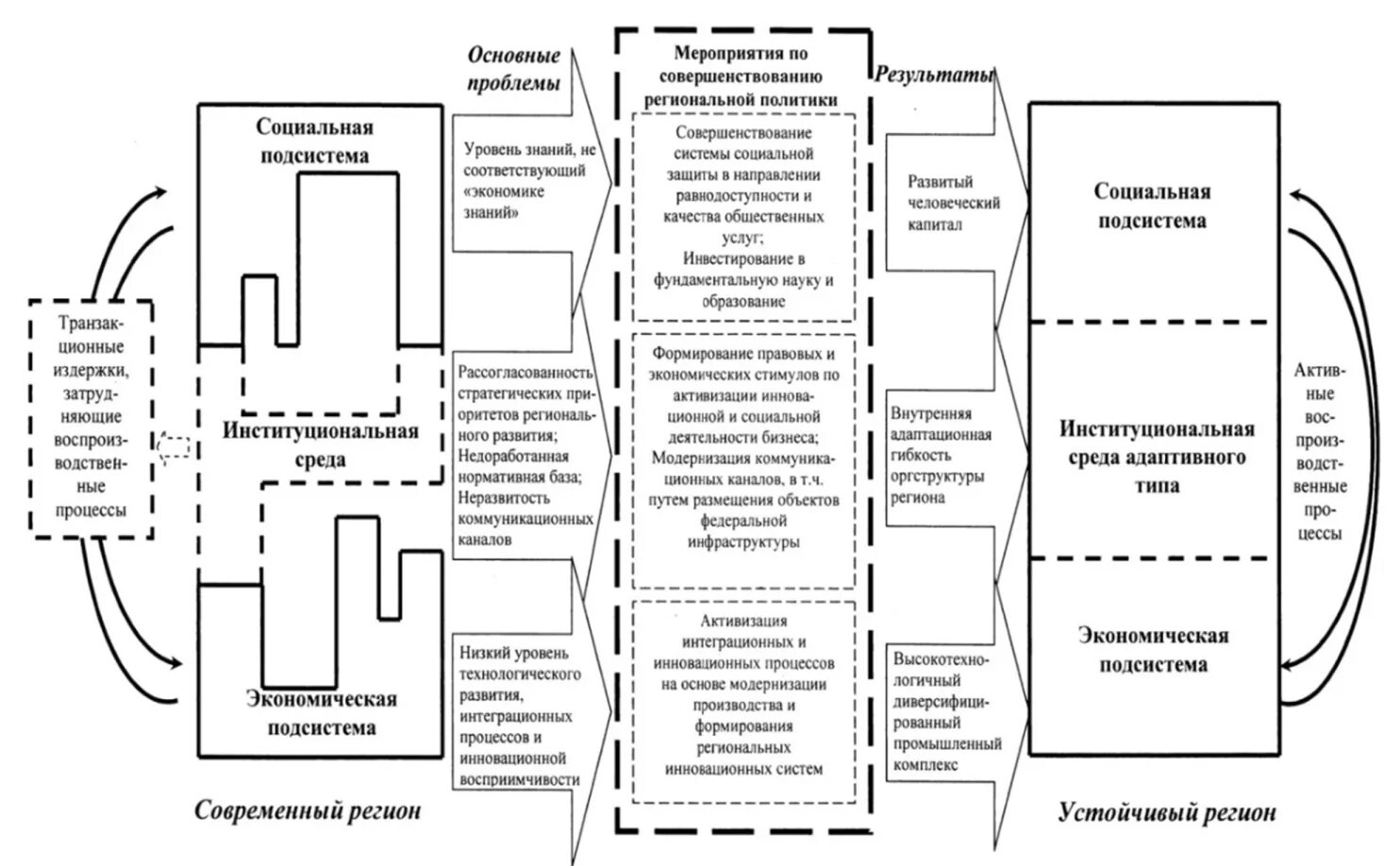 Институциональная структура государства. Институциональная структура государства