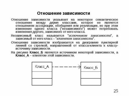 Зависимость классов