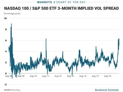 Что такое etf