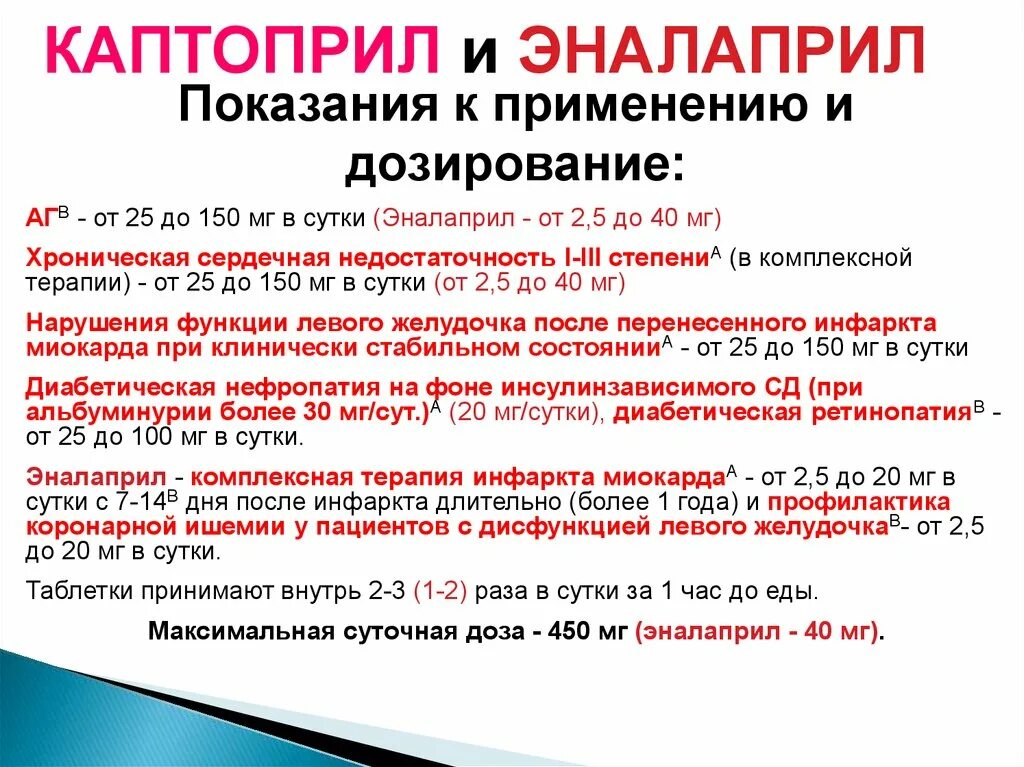 Таблетки для снижения давления каптоприл. Каптоприл показания. Сколько раз в день пьют каптоприл