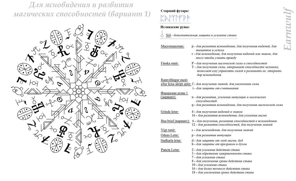 Став развитие речи. Руна для развития магических способностей. Магические ставы для развития магических способностей. Руны для усиления магических способностей. Руна на усиление магических способностей.