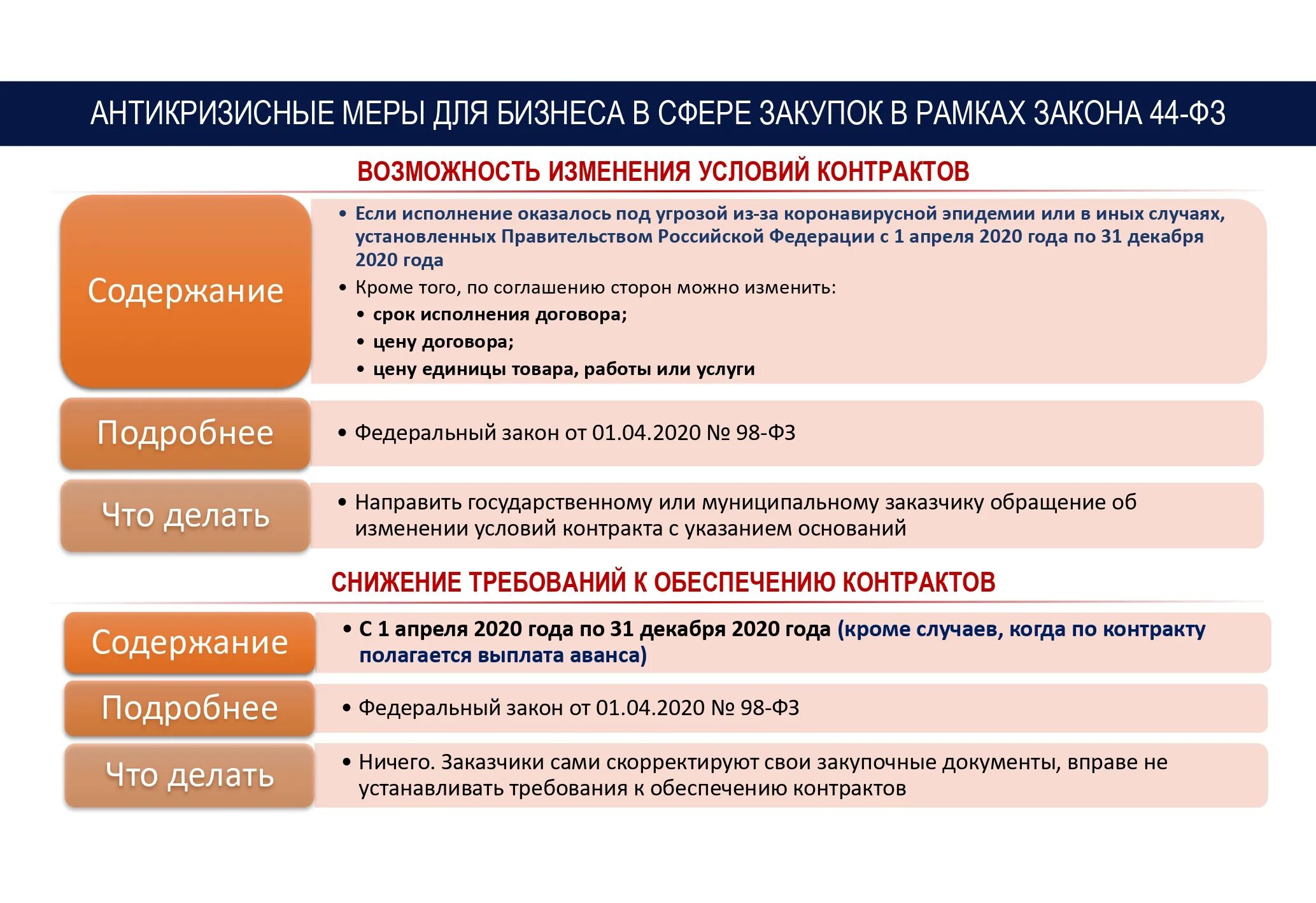 Меры поддержки в странах