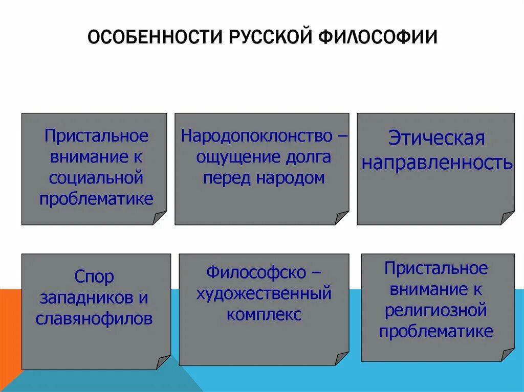 Особенности становления русской философии. Каковы особенности русской философии. Русская философия особенности. Каковы основные особенности русской философии?.