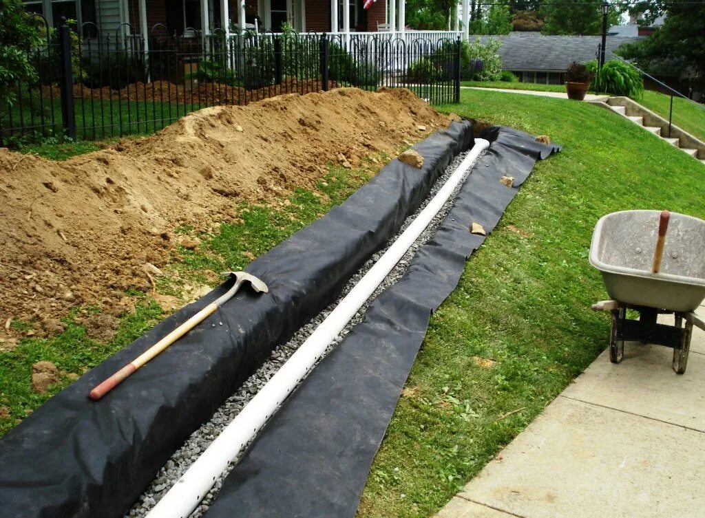 Дренажные системы работа. Дренаж вокруг дома softrock. Дренажная система ливневой канализации. Дренажные системы работа. Дренажная система ливневой канализации.