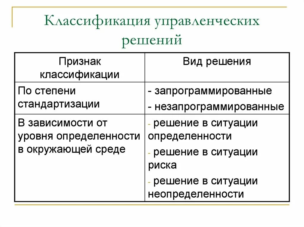 Классификация управление решение. Классификация управленческих решений. Классификация управленческих решений схема. Управленческие решения классифицируются.