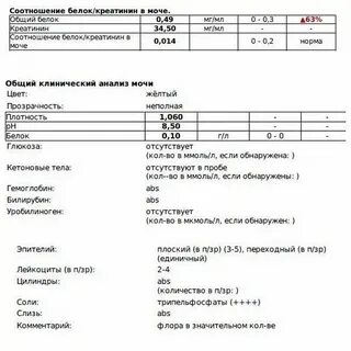Креатинин в моче расчет