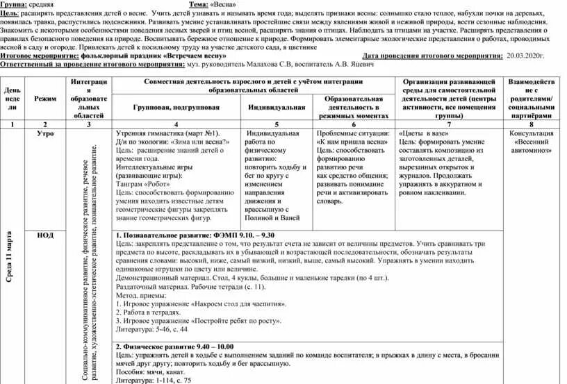 Календарное планирование земля наш общий дом. Планирование на каждый день в подготовительной группе апрель.