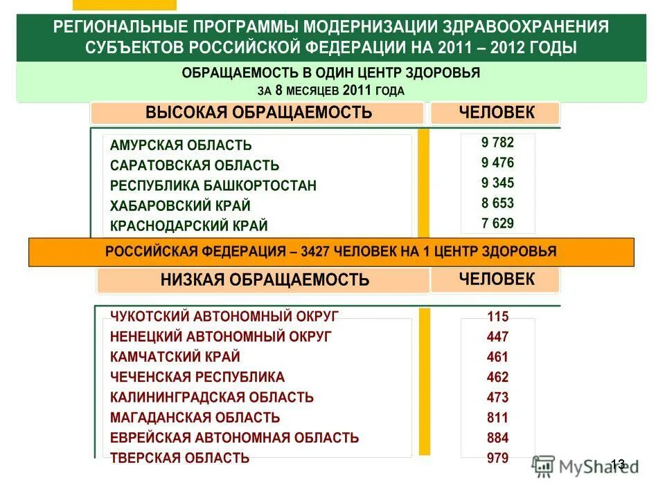 Независимые рф оценка