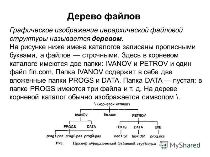 Структура txt. Изображение Графическое иерархической файловой. Дерево файлов и каталогов. Изображение иерархической файловой структуры называется. Дерево иерархической файловой структуры.