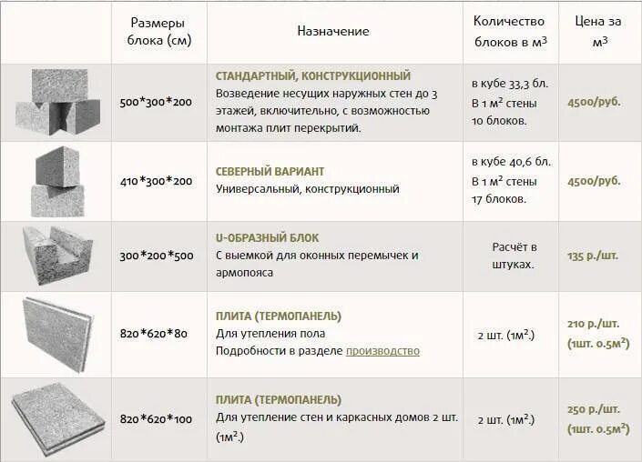 Сколько шлакоблоков в поддоне