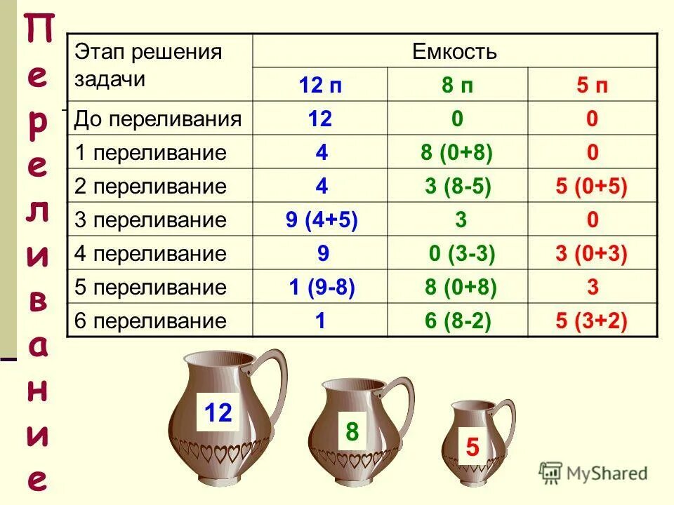 Прят 5 л 6 сь. Задачи на переливание. Задача на переливания сосудов. «Решение задач на перелевание. Задачи про переливание воды.