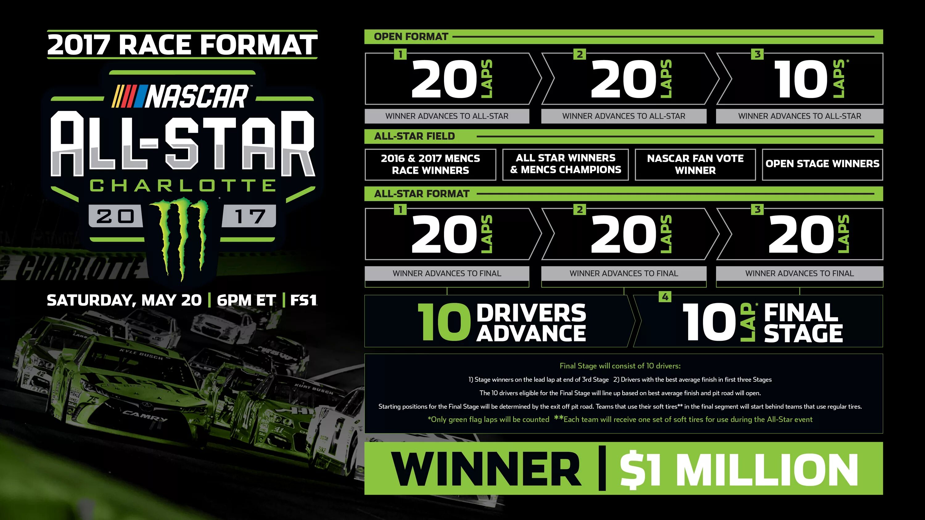 Stage driver. Nascar из бумаги схема. winners stage.