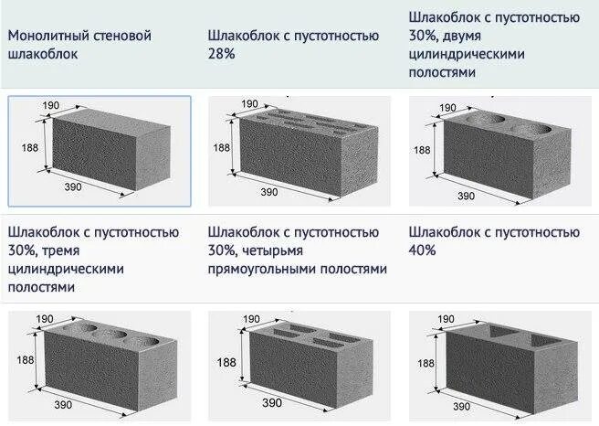 Керамзитобетонные блоки м300. Сколько шлакоблоков в метре. Количество керамзитобетонных блоков в 1 м3. Масса 1м куб керамзитобетонных блоков 40х20х20. Керамзитобетонный блок вес 1 штуки.