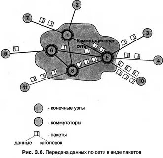Сеть конечный