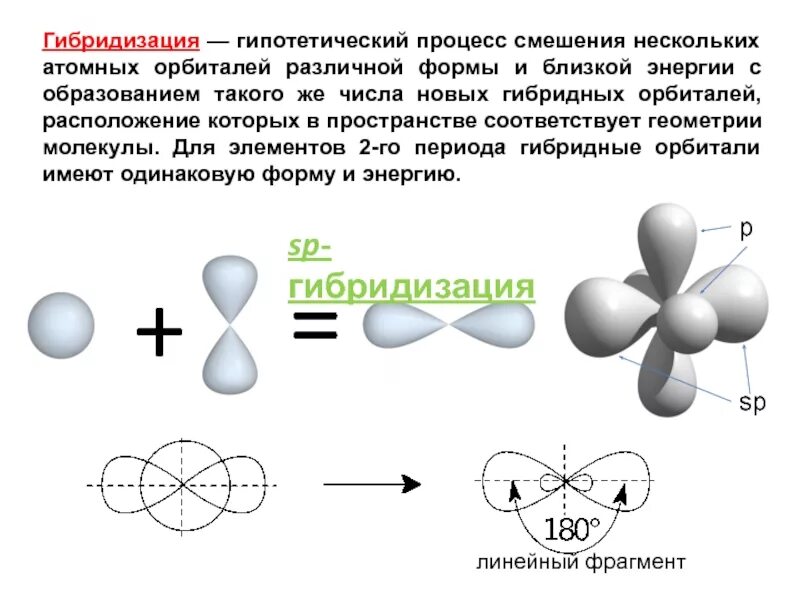 Гибридизация образования. Формы гибридных орбиталей. Гибридизация атомных орбиталей СП. Гибридизация в химии просто и понятно. Гибридизация и гибридные орбитали.