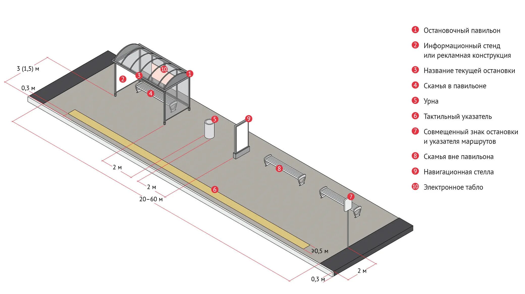 Гост дороги элементы обустройства. Схема остановочного пункта. Остановочные карманы для общественного транспорта Размеры. Остановочный карман чертеж. Элементы остановочного пункта ГОСТ.
