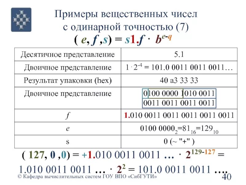 Вещественная степень вещественного числа. Вещественные числа пример. Число с плавающей точкой одинарной точности. Вещественные числа одинарной точности. Вещественные числа одинарной точности пример.