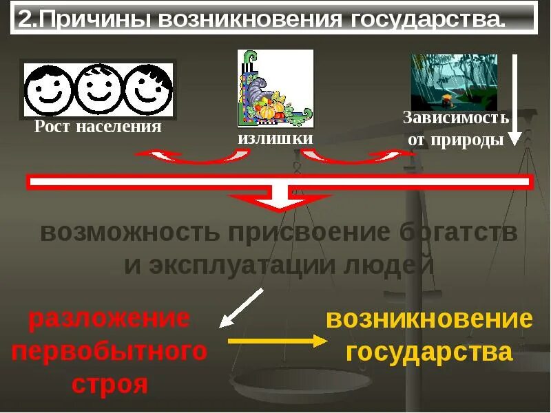 Время появления государств. Возникновение государства. Причины зарождения государства. Процесс возникновения государства. Причины возникновения государства.