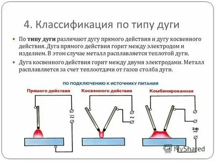 Прямая и обратная дуга