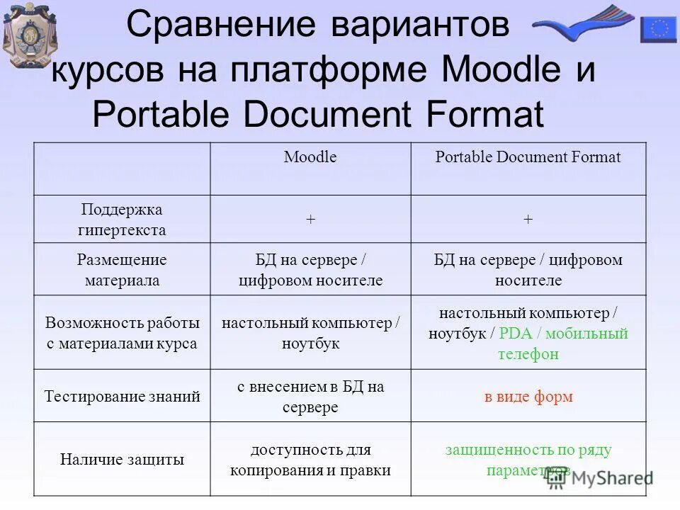 Варианты сравнения