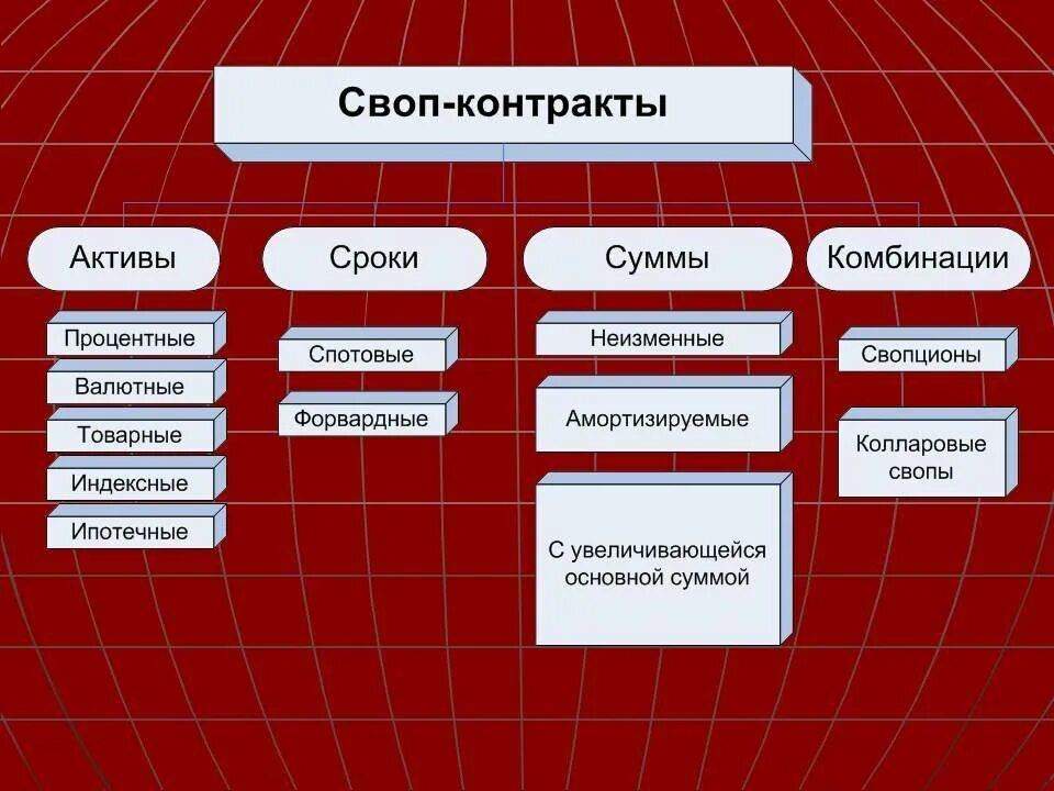 Сделка своп. Своп маркет ижевск. Св оп. Swap. Св оп.