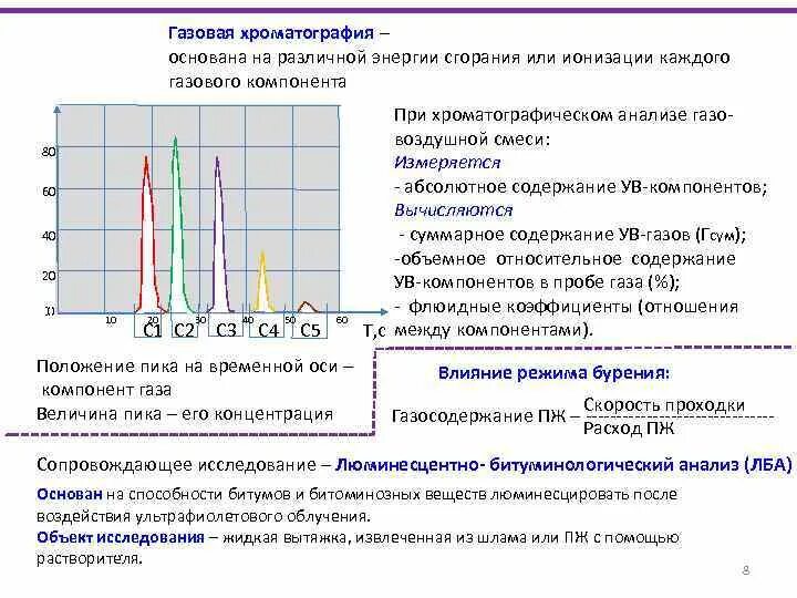 Лба анализ. Люминесцентно-битуминологический анализ шлама. Газовый каротаж ГТИ. Люминесцентно-битуминологический анализ оборудования. Относительное содержание компонента в газовой хроматографии.