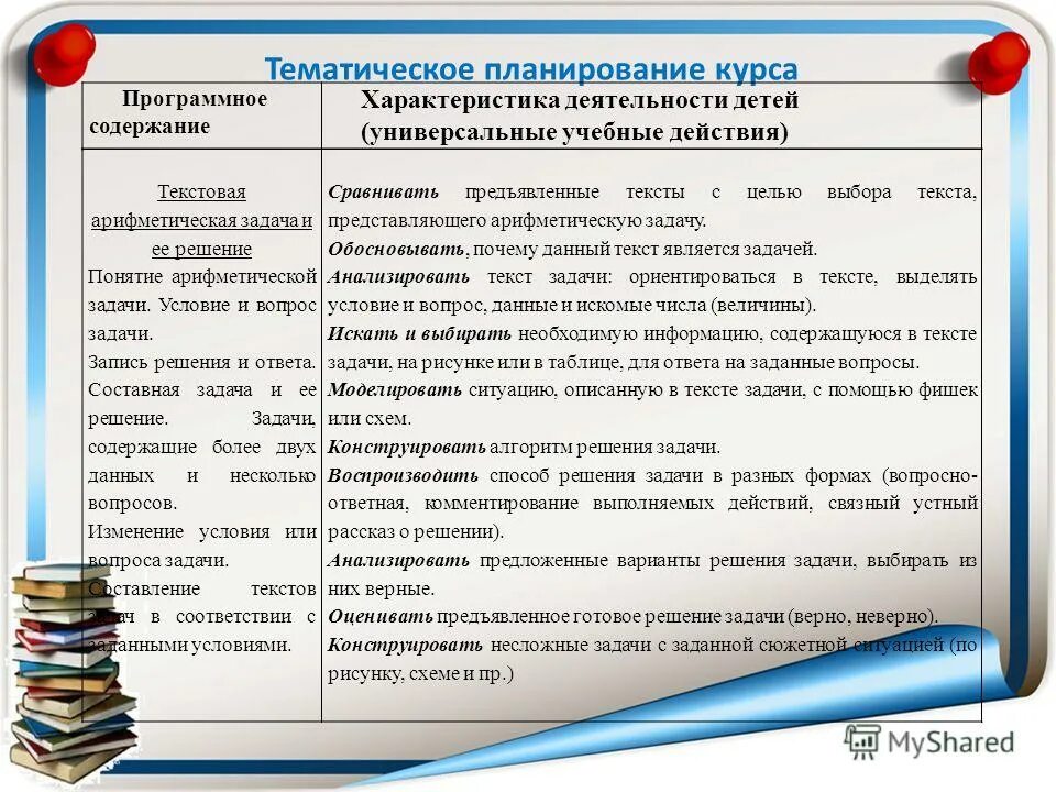 ууд текстовые задачи. задачи познавательных ууд. условия задачи и требования примеры. коммуникативные ууд младших школьников. личностные и регулятивные ууд.