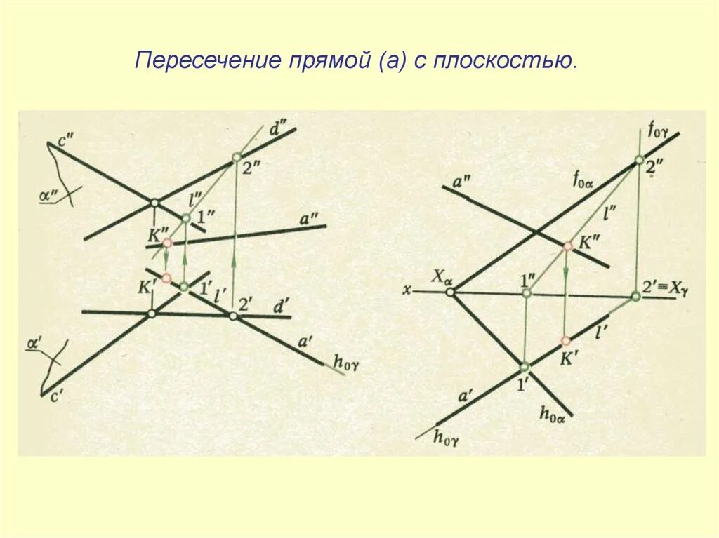 Найти точки пересечения прямых 3 класс. Точка пересечения прямой и плоскости Начертательная. Точка пересечения прямой и плоскости следами. Пересечение прямой и плоскости заданной следами. Точка пересечения прямой и плоскости Начертательная геометрия.