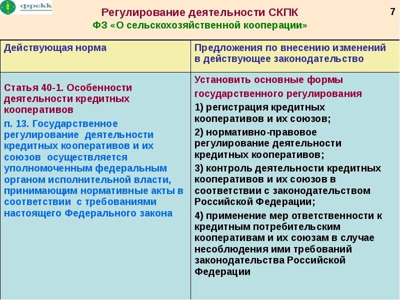 Закон о кооперации рф. Потребительский кооператив. Правовое регулирование сельскохозяйственной деятельности. ФЗ О сельскохозяйственной кооперации. Кооперация законодательство.