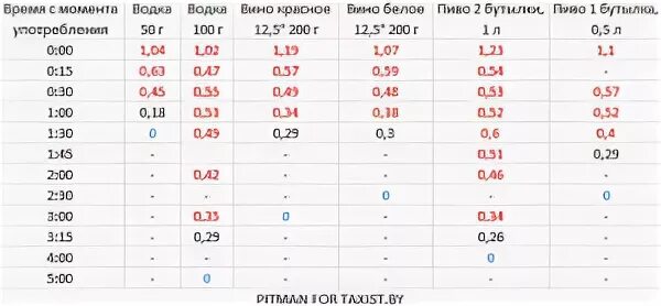 Через сколько будет 23 мая