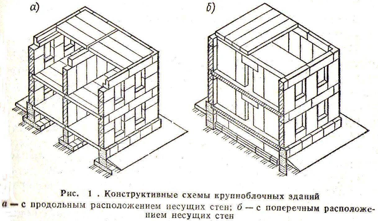 Конструктивное решение жилых зданий. Конструктивные схемы крупноблочных зданий. бескаркасная конструктивная схема с поперечными несущими стенами. бескаркасные крупнопанельные здания с несущими продольными стенами. конструктивная схема кирпичного здания с несущими стенами.