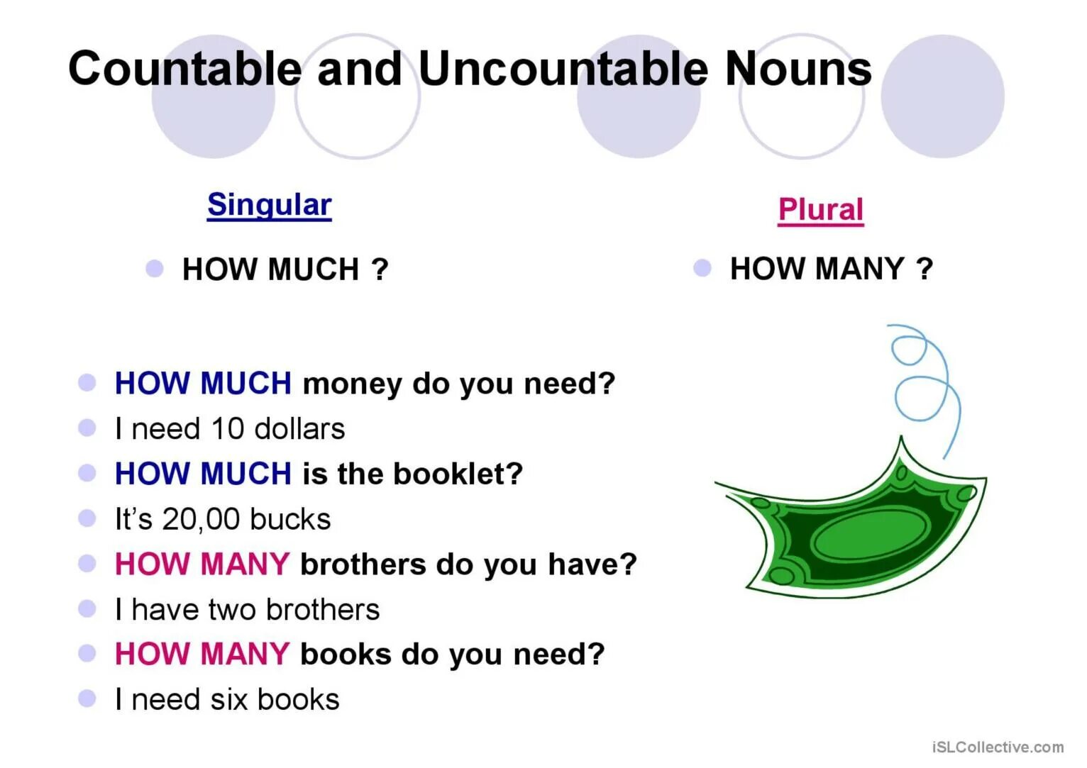 How many brothers. How much how many. Вопросы how much how many. Countable and uncountable Nouns. How much или how many.