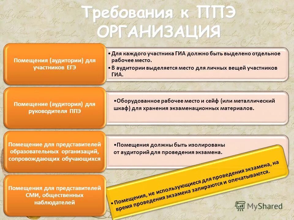 помещение для руководителя ппэ (штаб ппэ) оборудуется:. помещение для общественных наблюдателей в ппэ. помещение для сми на ппэ. общественный наблюдатель на егэ. ппэ место для хранения.