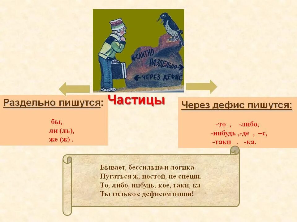 Частица ка таки. Частицы пишутся раздельно. Частицы всегда пишутся раздельно. Частица бы пишется раздельно. Частица частицы которые пишется раздельно.